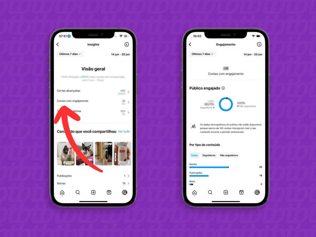 Capturas de tela do aplicativo Instagram mostram como ver os dados de Insights de Contas com engajamento