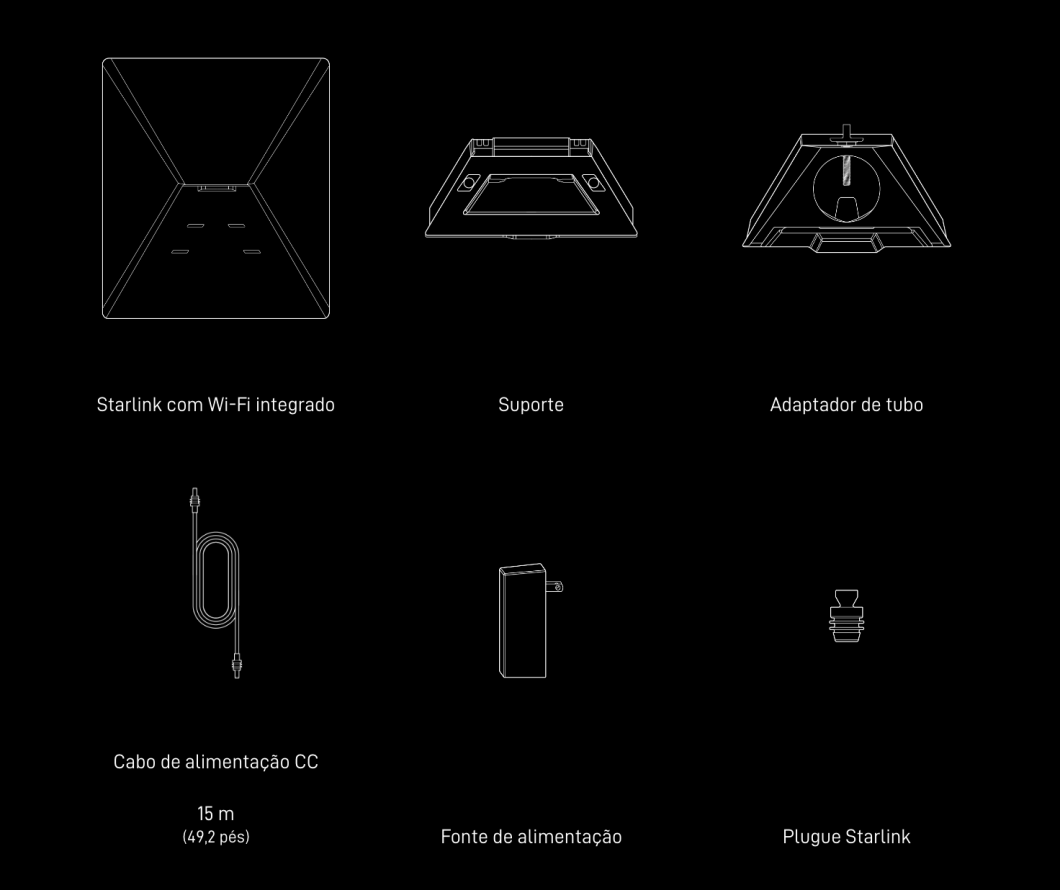 Print do site da Starlink com as partes que compõem o kit da Starlink Mini: antena, suporte, adaptador tubular, tomada, cabo e plugue